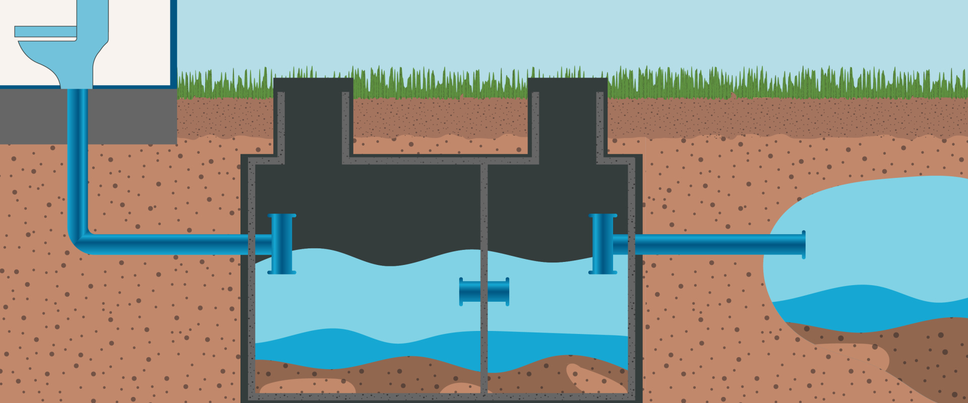 What is the primary treatment of a septic tank?